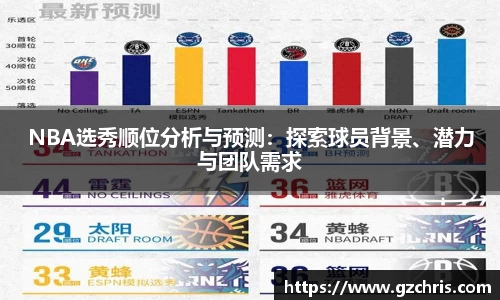 NBA选秀顺位分析与预测：探索球员背景、潜力与团队需求