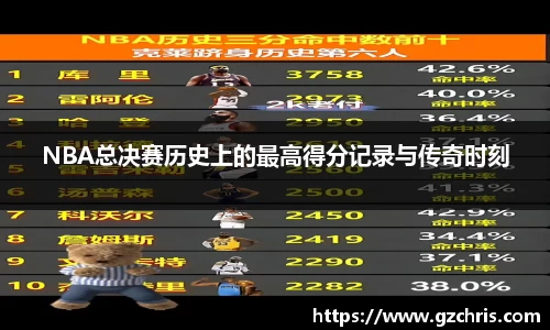 NBA总决赛历史上的最高得分记录与传奇时刻
